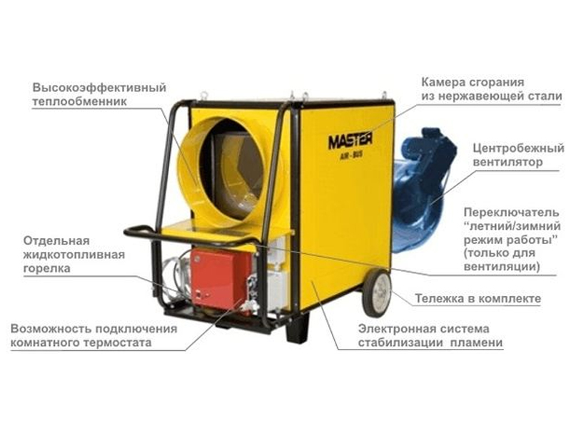 Дизельная пушка master “140 кВт”